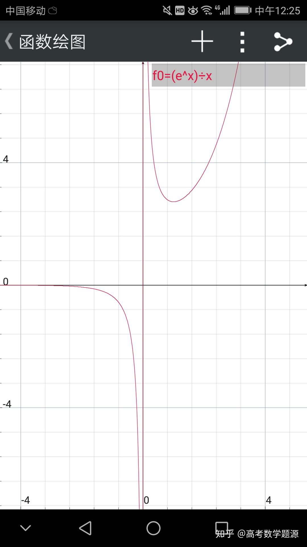 e∧x/x的图像怎么画? - 知乎