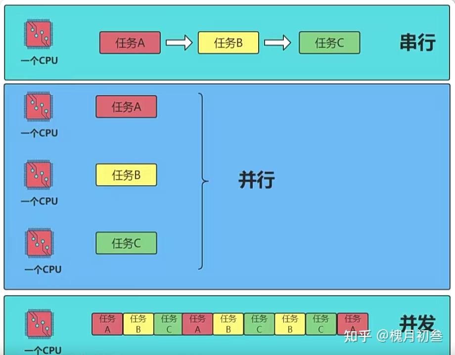 Python 网络与并发编程 - 知乎