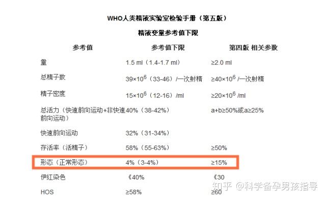 精子畸形率越高会不会生出畸形儿的概率就越大