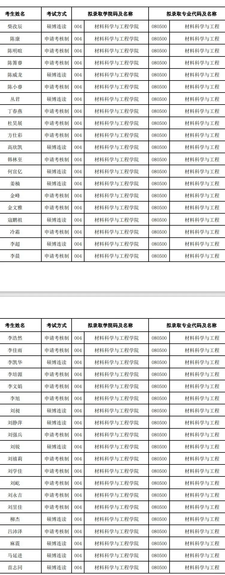 东北大学研究生专业(东北大学最好的五个专业)