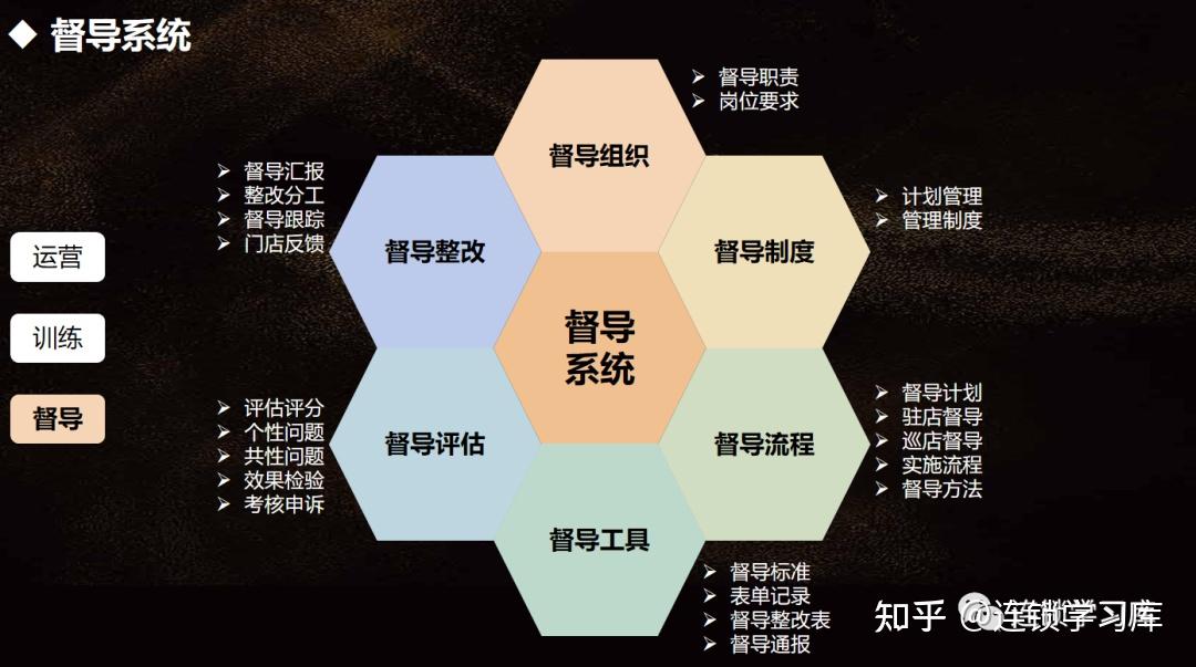 多店≠连锁,认识连锁 - 知乎