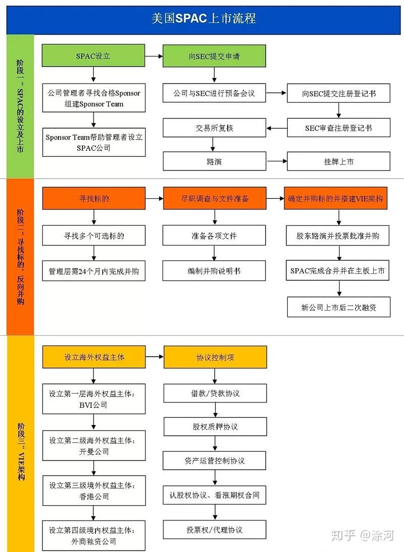 想了解关于SPAC壳公司IPO上市的所有信息， 看这一篇就好了- 知乎
