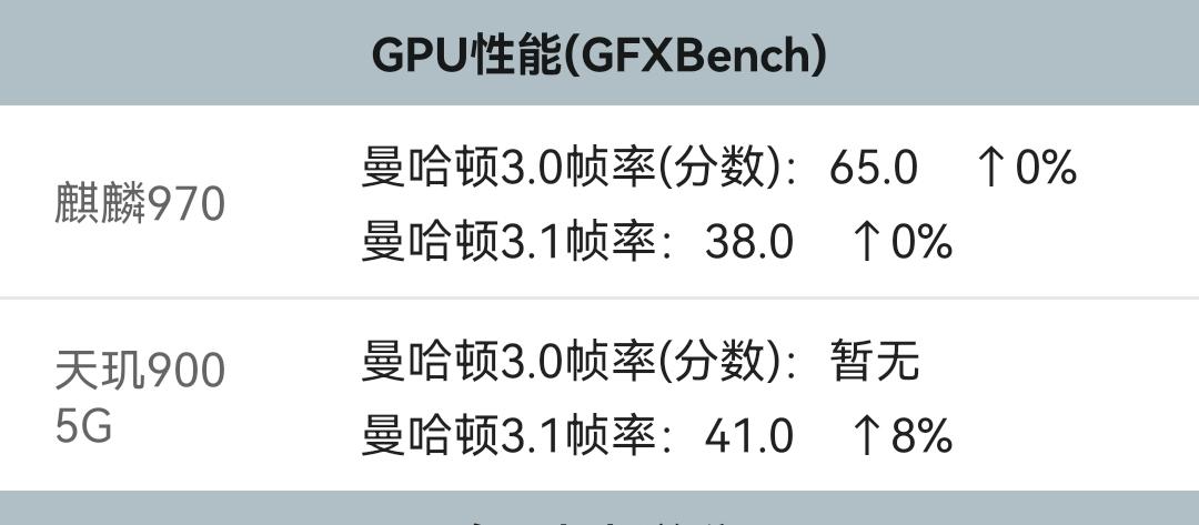 htpc 的想法 天玑920跑分,和天玑900拉不开差距 知乎