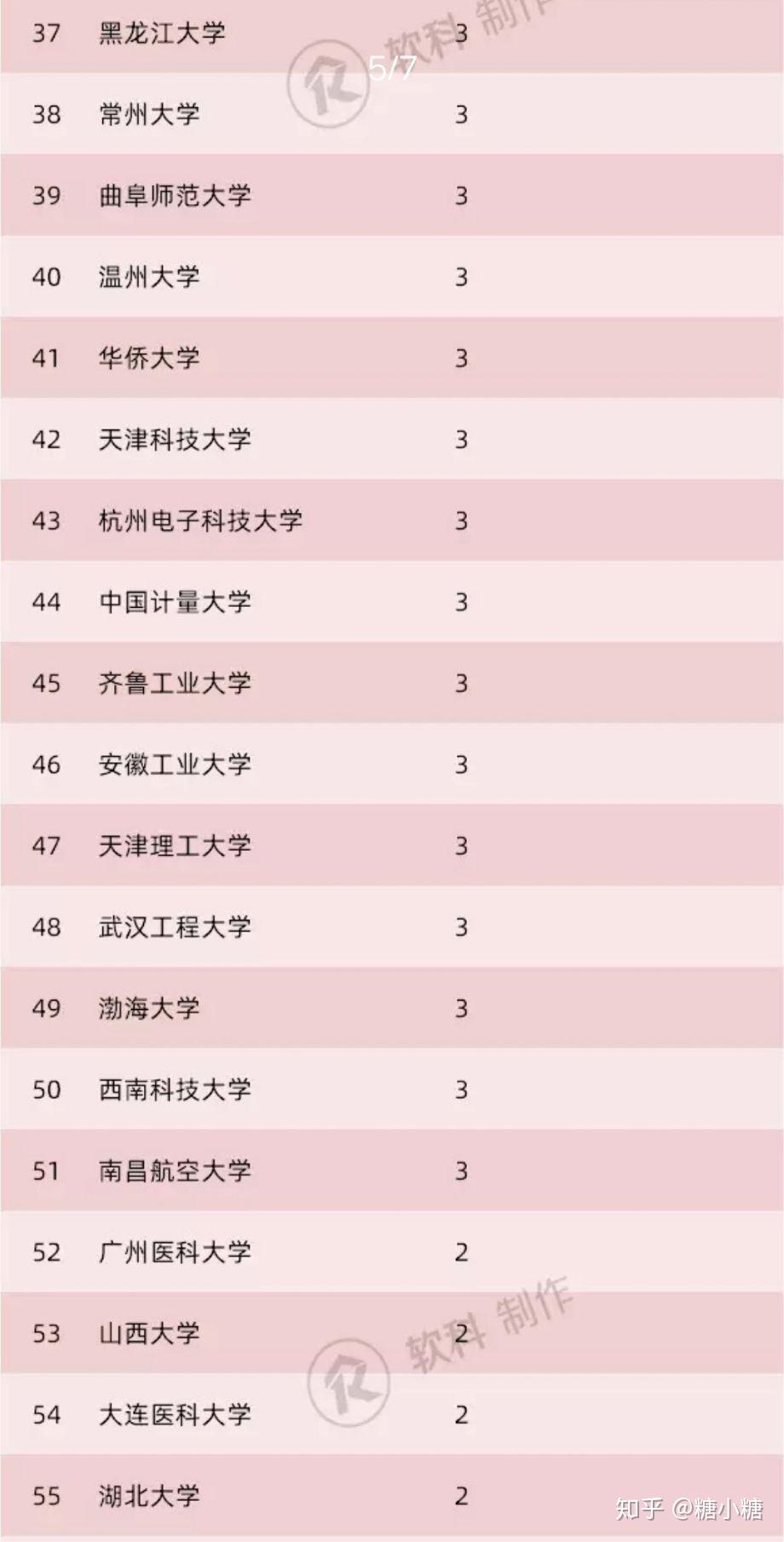 渤海大学排名_渤海大学宿舍