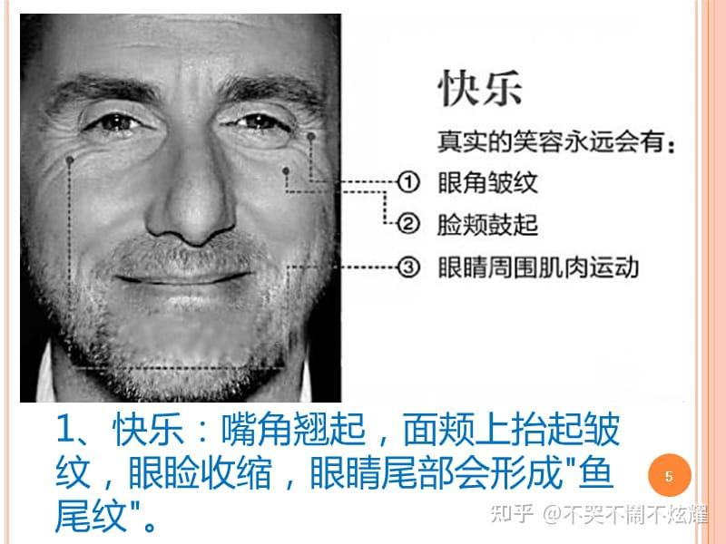 你会辨别微表情吗?