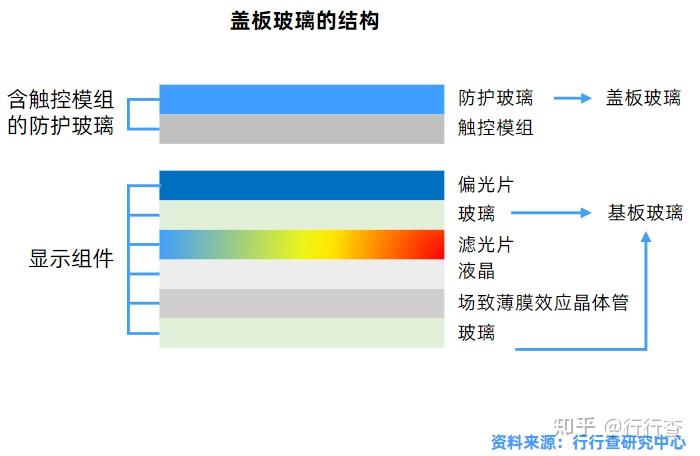 屏幕盖板通用表图片