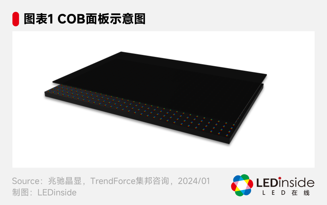 详解兆驰COB面板战略 - 知乎