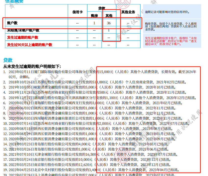 信用卡销户了征信上还有吗