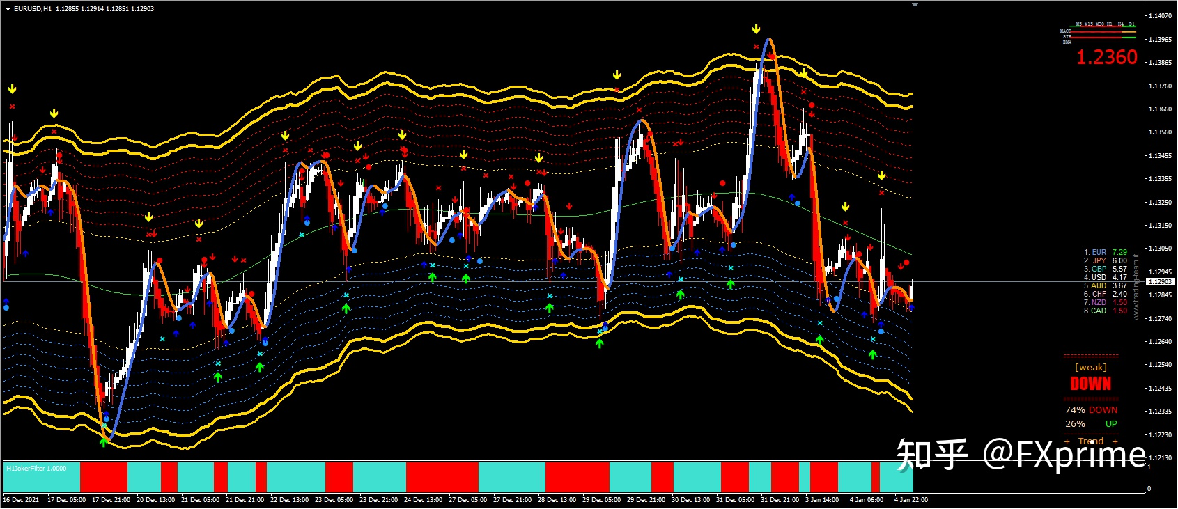 20211231 — 货币市场分析