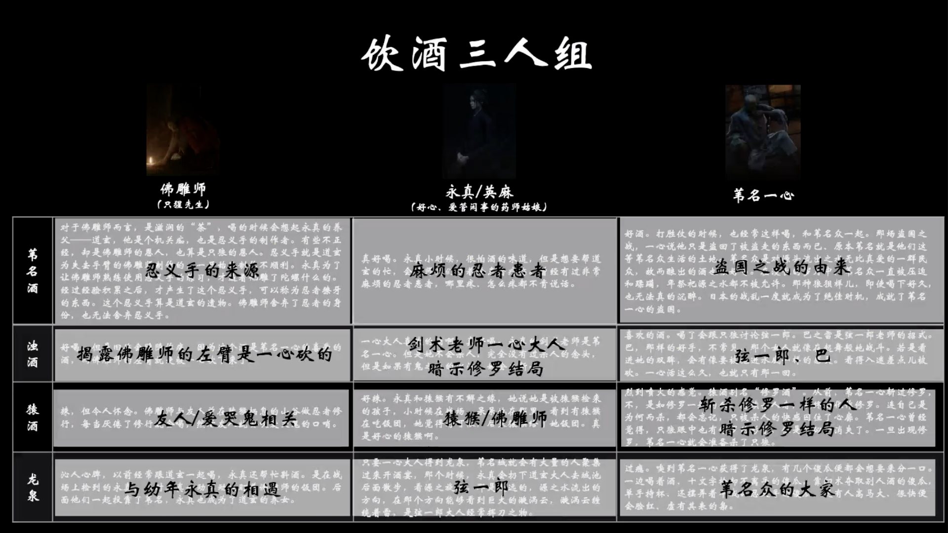 只狼物品志将进酒杯莫停