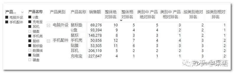 数据可视化之DAX篇(二十二)一文搞懂Power BI中的排名问题 数据可视化之DAX篇(二十二)一文搞懂Power BI中的排名问题