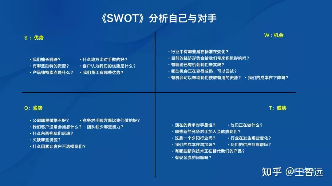 相對而言swot模型眾人周知,即態勢分析法也叫矩陣圖思維.