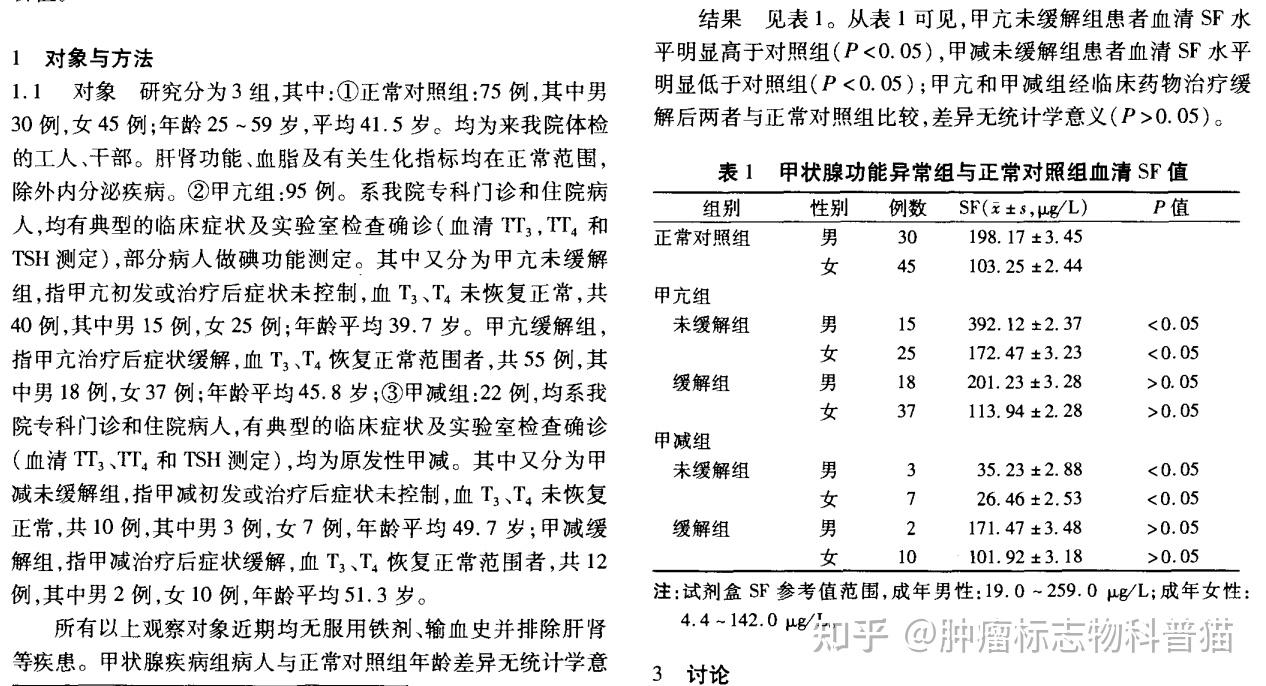 五,引起非肿瘤人群铁蛋白升高的原因有哪些?