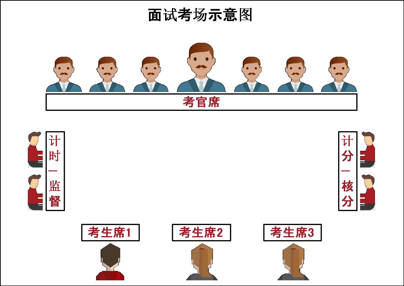 2020江苏公务员面试——结构化小组考情分析
