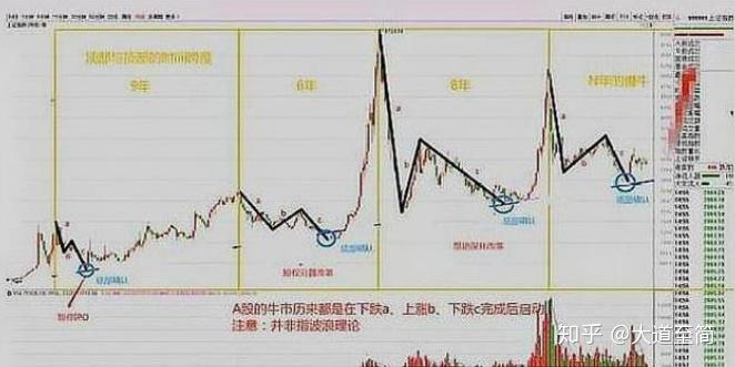 历史会重演!!中国股市国庆之后即将开启一波大行情 - 知乎
