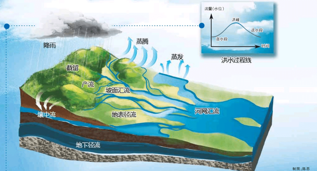 洪水预警等级与河道流量有关？ - 知乎
