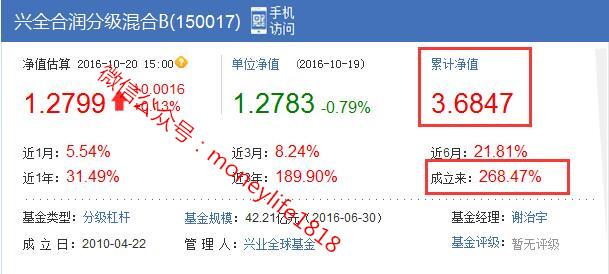 怎样多角度分析一只基金以163406为例