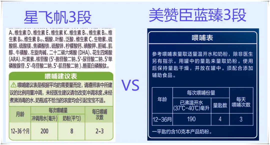 大家可不要小瞧这个表哦,可以帮助妈妈冲调正确比例的奶粉,但是我们在