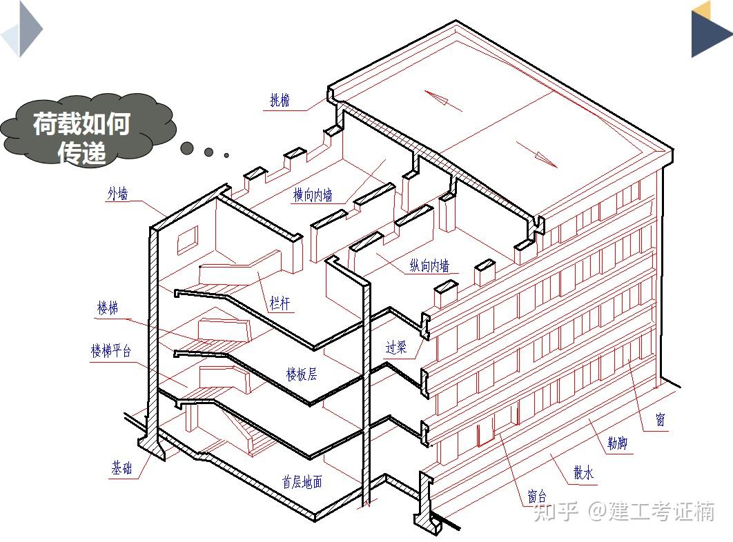 开眼了 老师傅压箱底的 500页建筑结构识图讲义