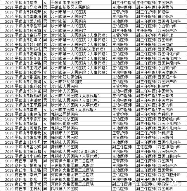 河南认人口_河南人口密度(2)