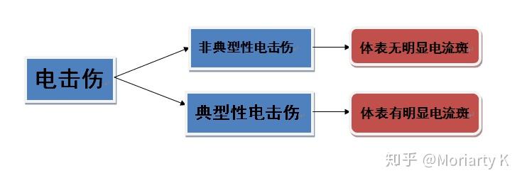 法医学讲堂(第壹期)——探秘【电击伤】 - 知乎