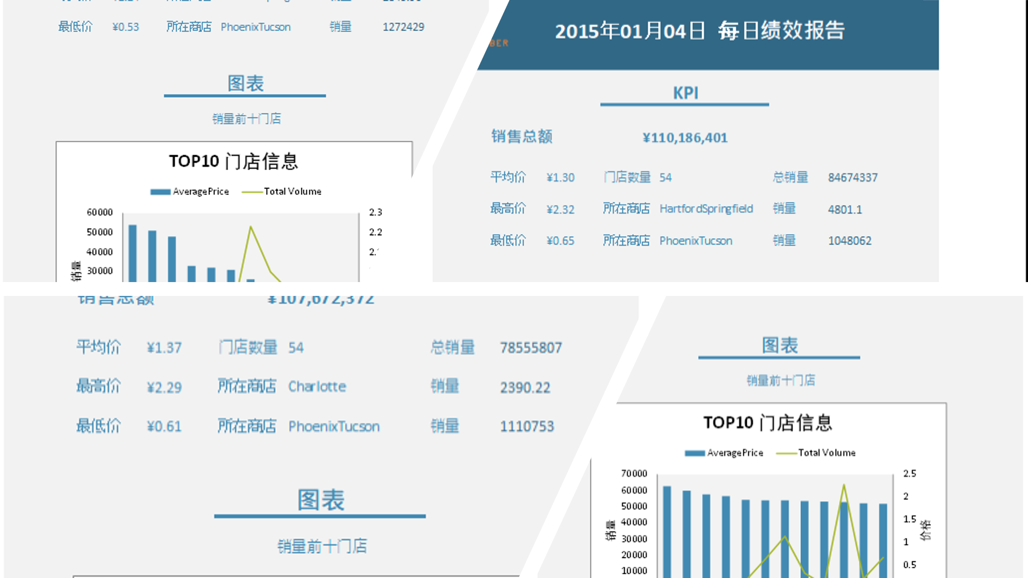 准工业级代码分享：Python用于自动生成EXCEL周期报告 - 知乎