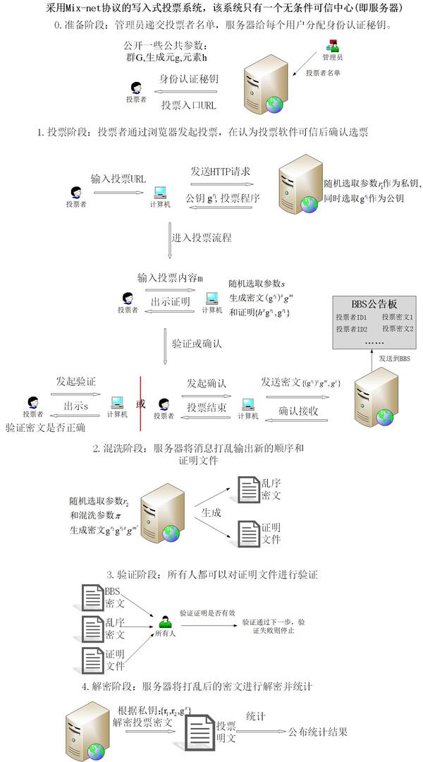 dede网络投票系统模块  第1张