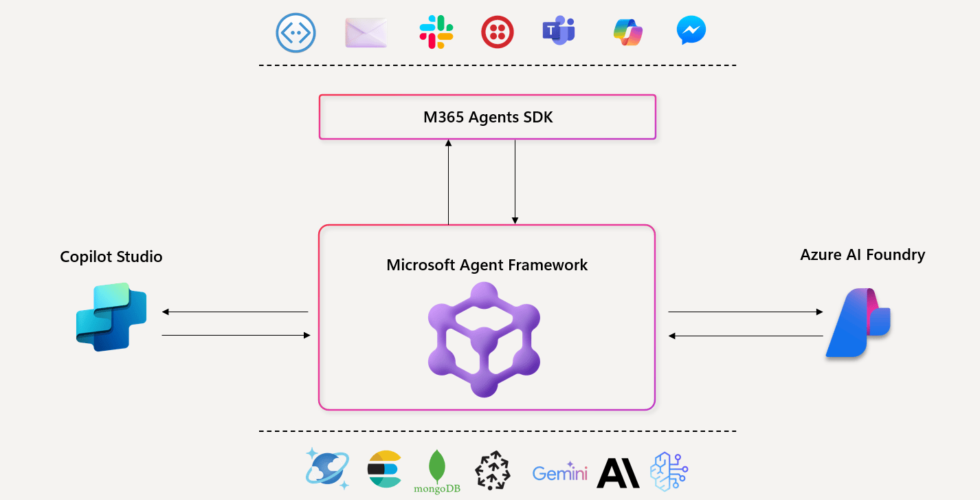 微软重磅发布开源引擎Microsoft Agent Framework - 知乎