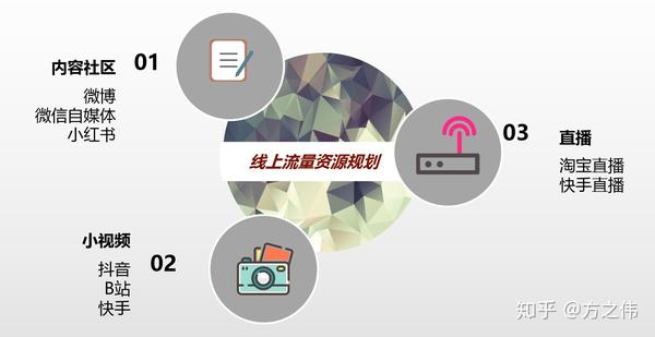 天猫运营知识体系之站外品牌推广策略