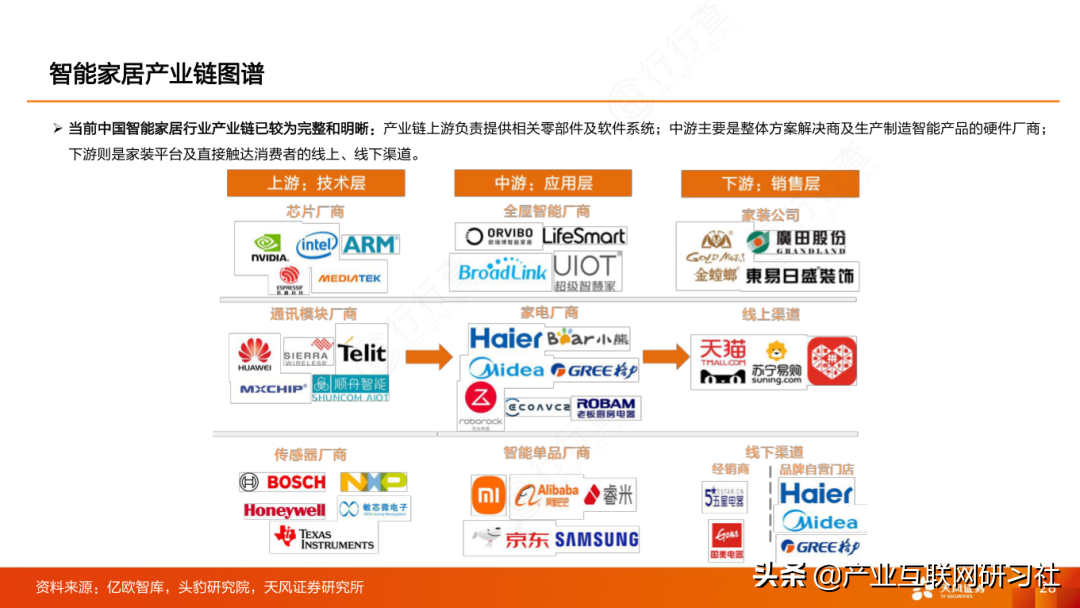 快速读懂产业链:产业链图谱 - 知乎