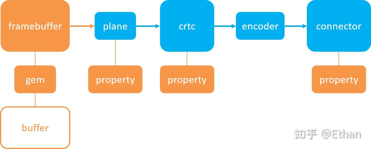 Linux 图形 - 知乎