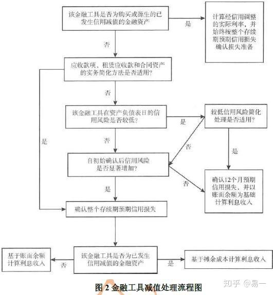 企业会计准则应用指南第22号—金融工具确认和计量 2018 知乎