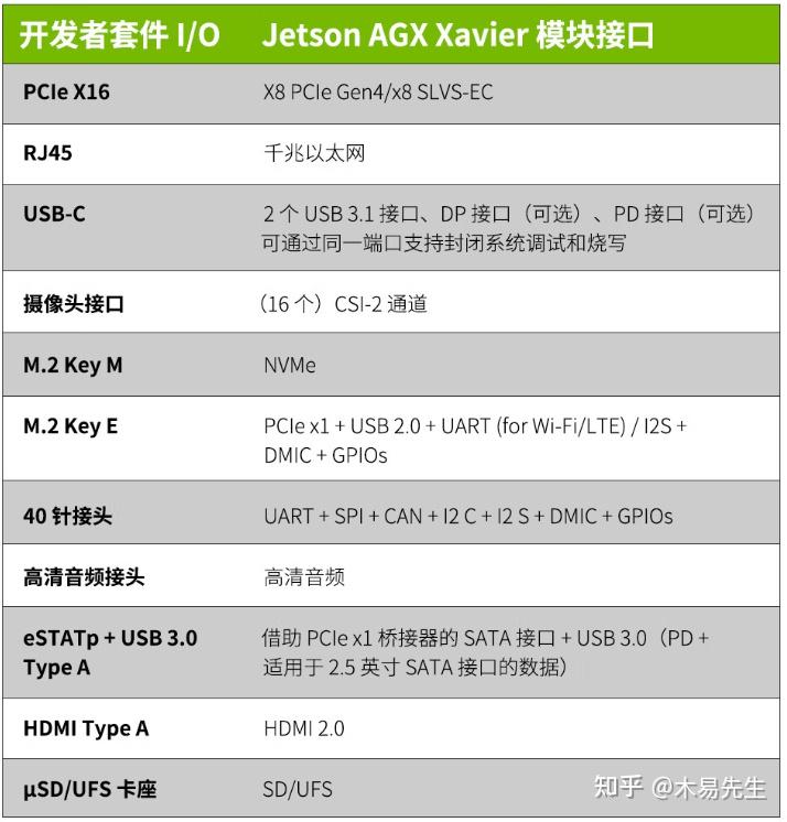 Nvidia Jetson Xavier 安装Ubuntu系统并配置环境 - 知乎
