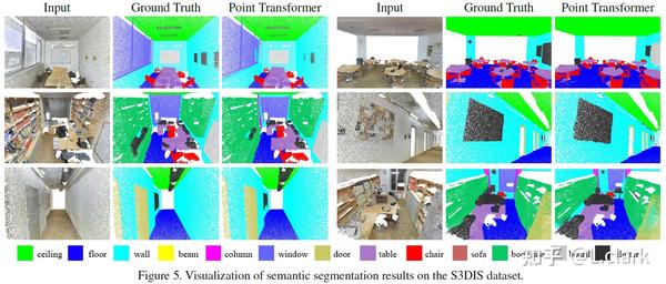 [CVPR 2021]Point Transformer - 知乎
