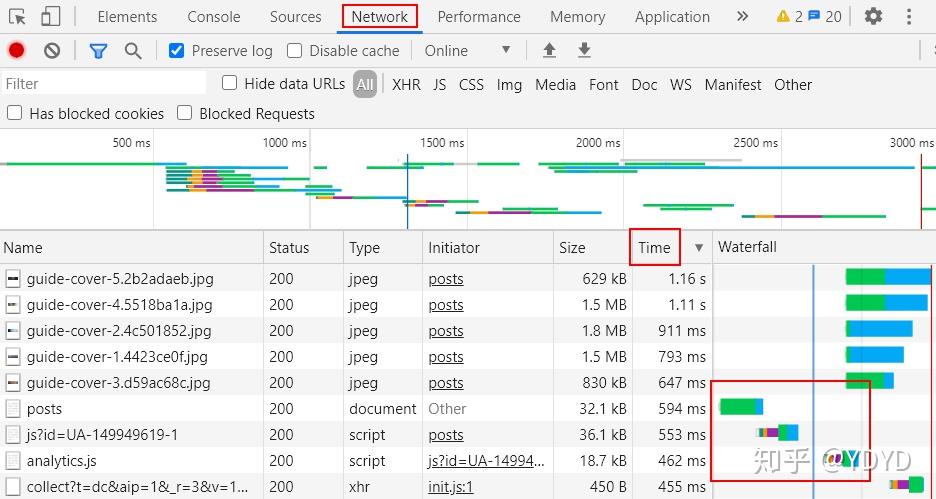 前后端-性能优化
