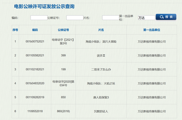 影视投资-影视项目备案如何查询-院线电影