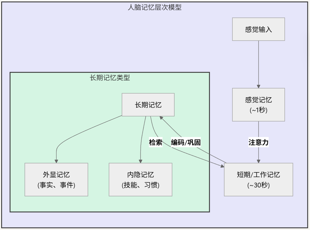 Token预测存在固有缺陷？通向AGI必须靠Agent - 知乎