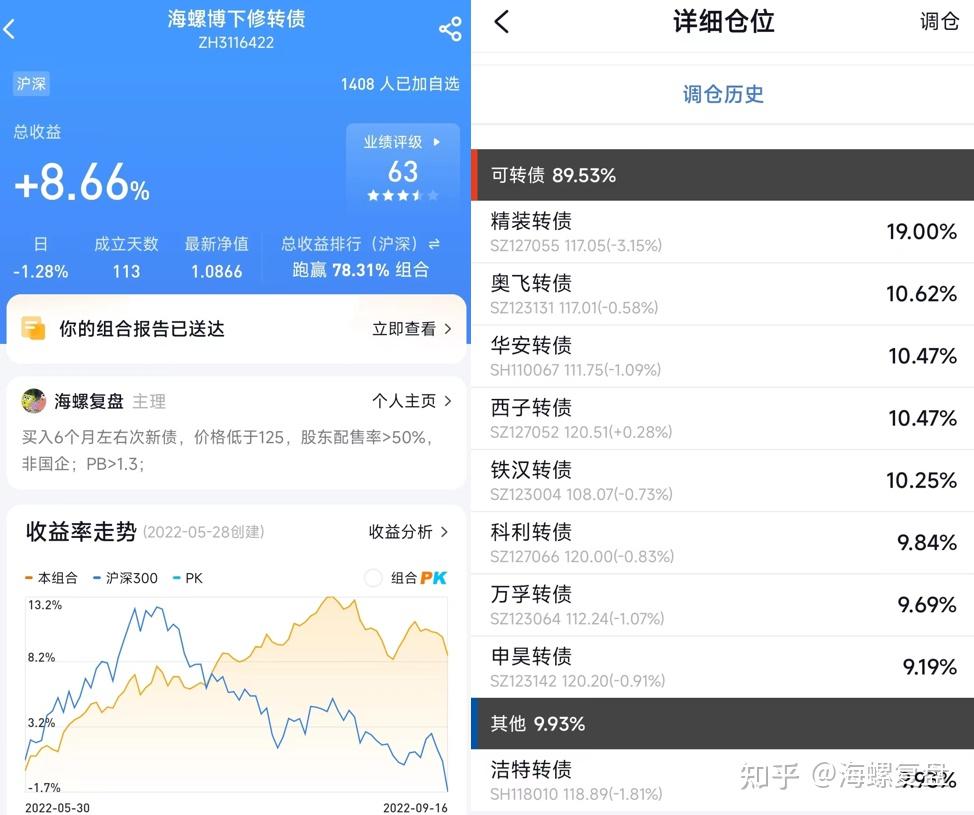 可转债组合第16周总结,待发行转债一览 - 知乎