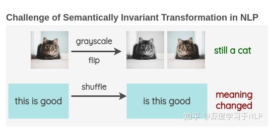 自然语言处理中数据增强(Data Augmentation)技术最全盘点 - 知乎