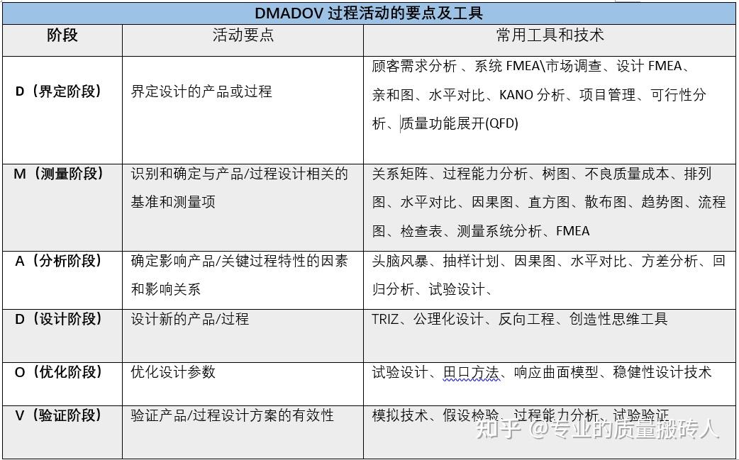 Six Sigma 认证系列二 - 知乎