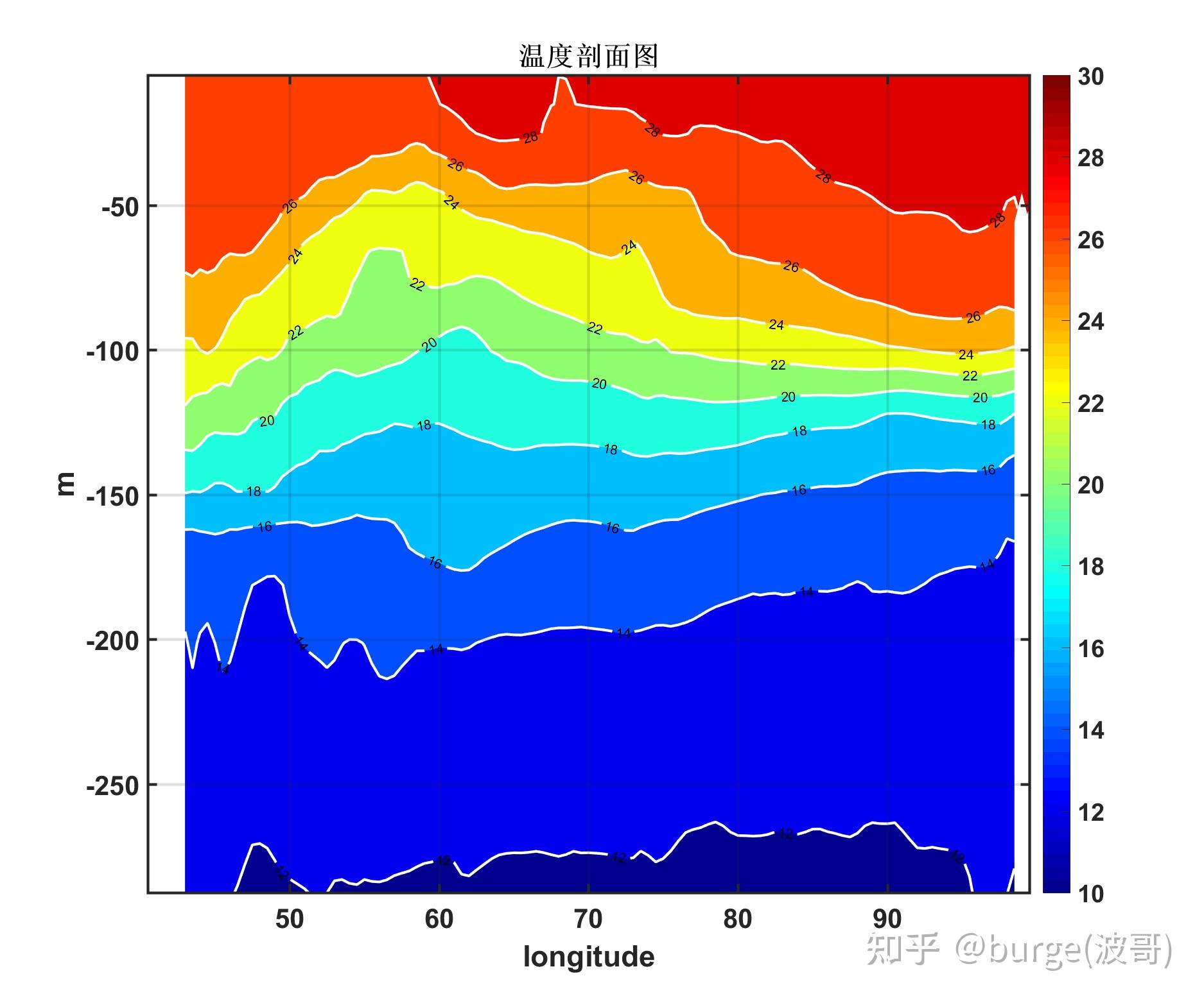 温度盐度剖面 - 知乎
