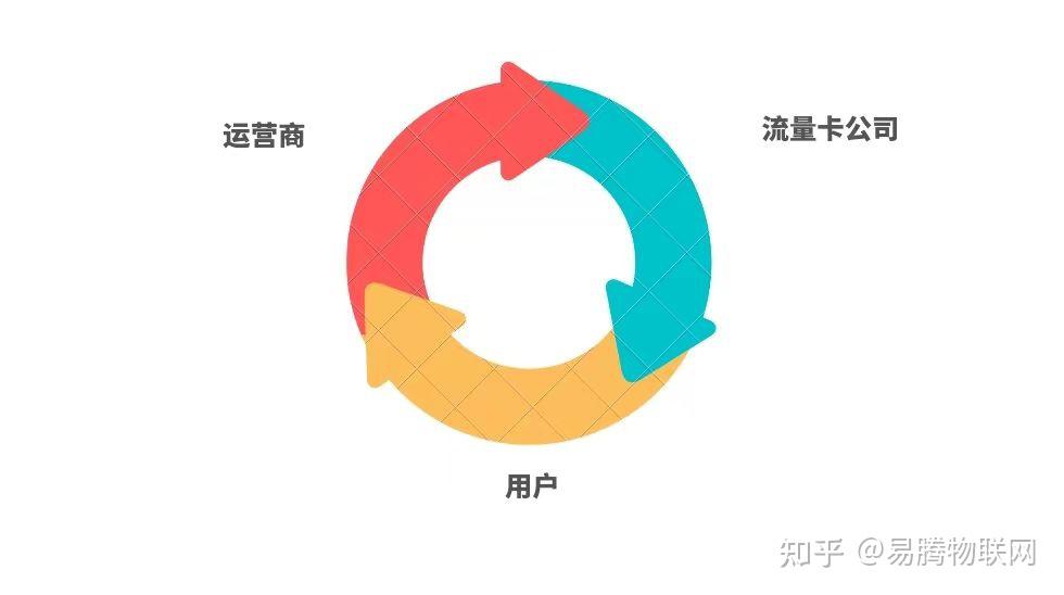 流量卡商为什么会跑路? - 知乎