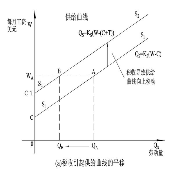 劳动力供给曲线图片