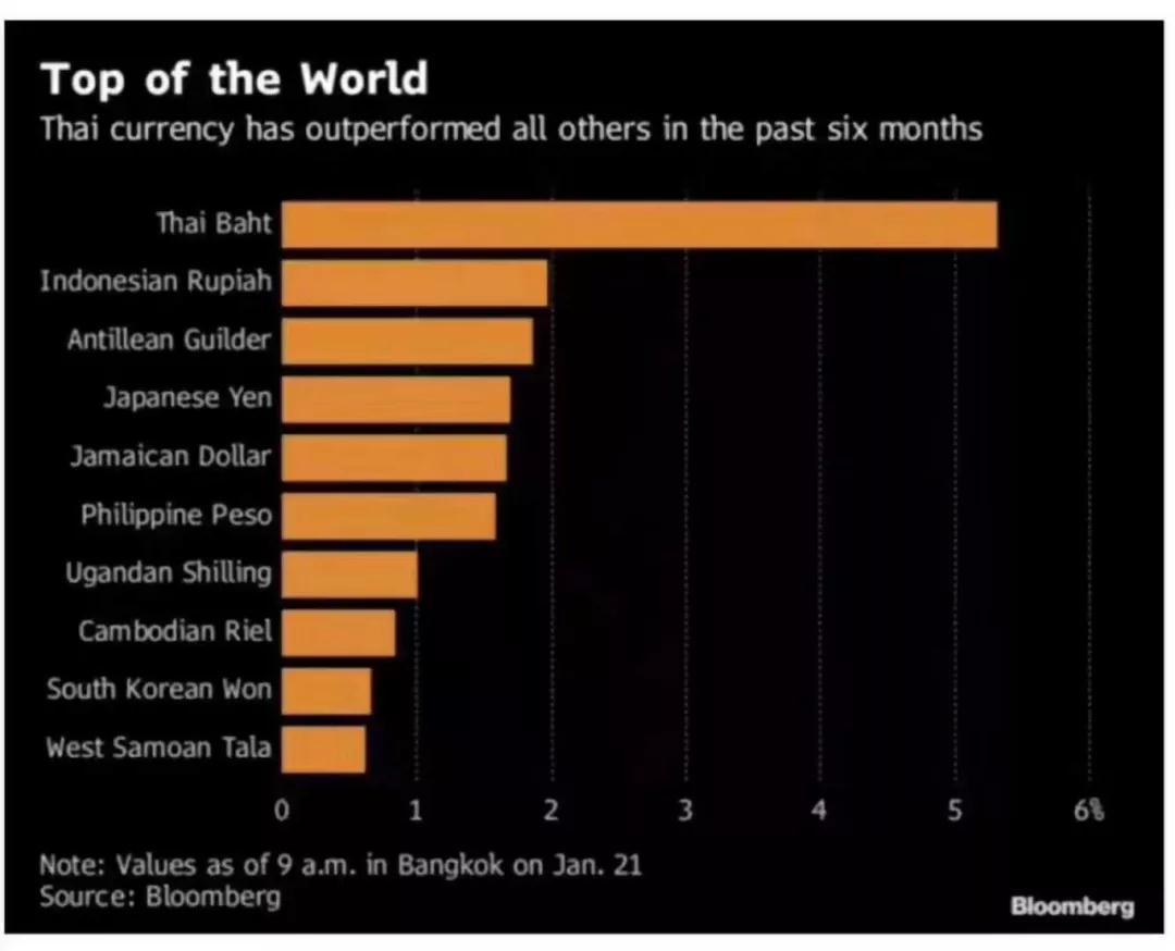 泰国房产】猪年，我们谈谈这只“铢”！网友表示已哭晕~~~ - 知乎