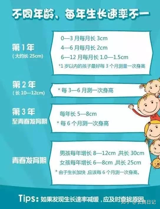 即将停止长高的征兆有哪些 20岁了还能再长高吗 知乎