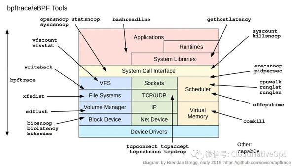 2023年SRE、DevOps技术图谱 - 知乎