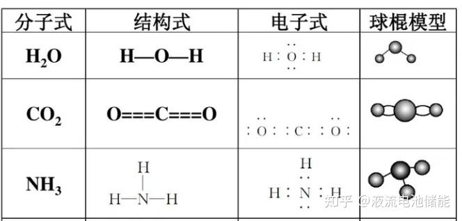 共价键，离子键，氢键，范德华力 - 知乎