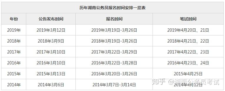 2020年湖南省考報名時間尚未發佈,考生可參考歷年公務員考試時間提前