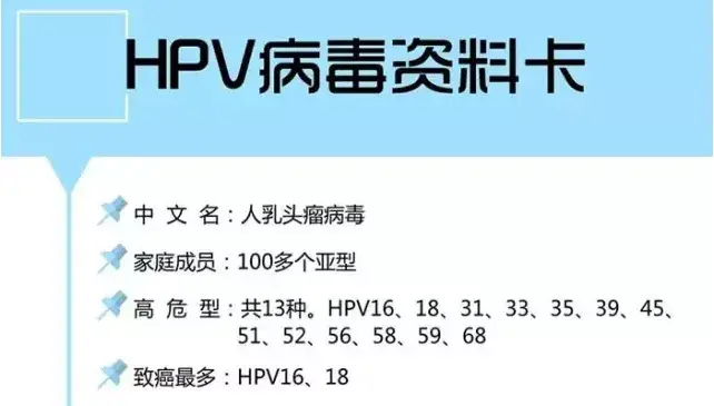 疫苗所能預防的hpv病毒類型只有6,11,16,18,31,33,45,52,58共9種型號