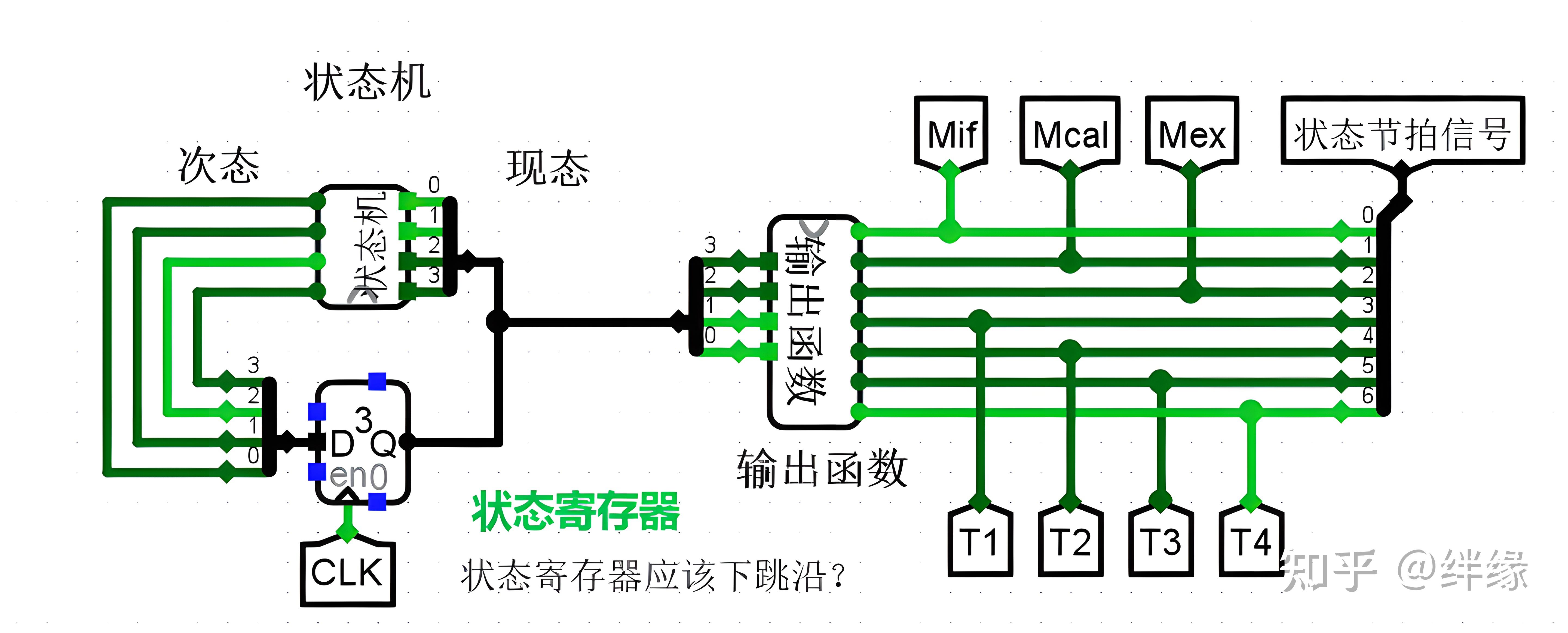 Logisim实验-单总线 MIPS CPU(1) - 知乎